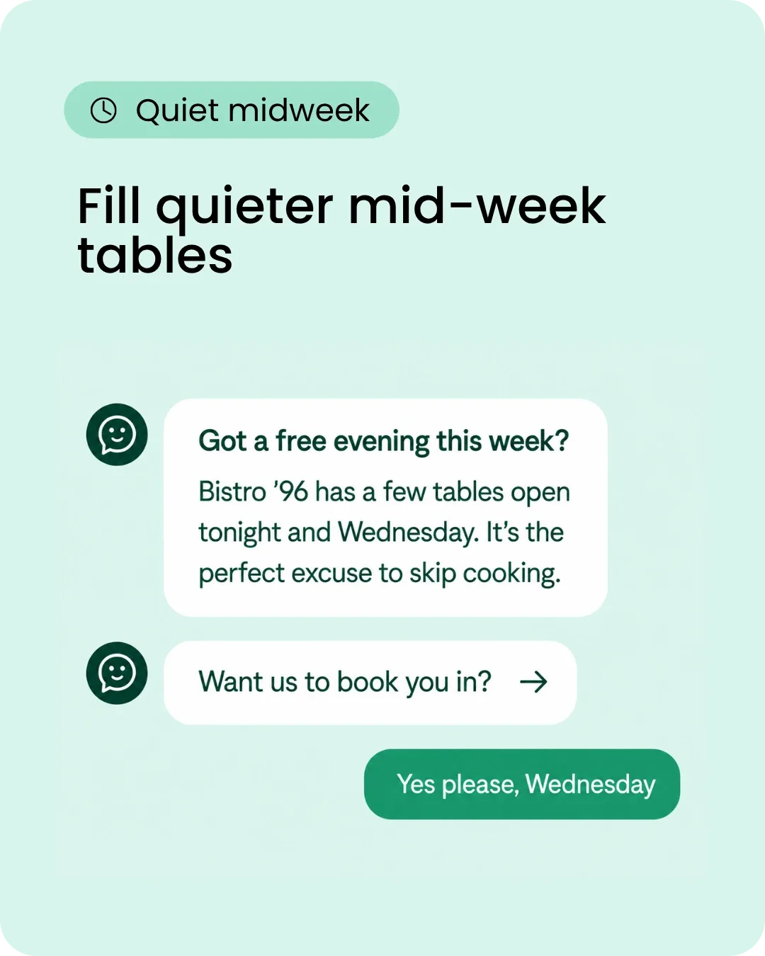 Campaign example: Fill quieter mid-week tables, with an SMS offer and a guest replying Yes please, Wednesday