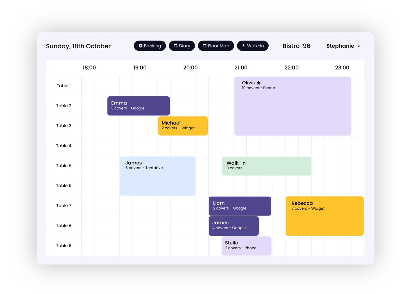 Tableo diary view: tables down the side, times across the top and each booking shown with its covers and source