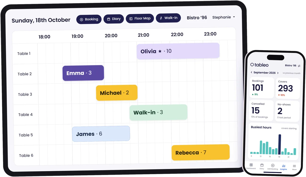 Tableo Manager app on a tablet showing the live diary and on a phone showing monthly insights